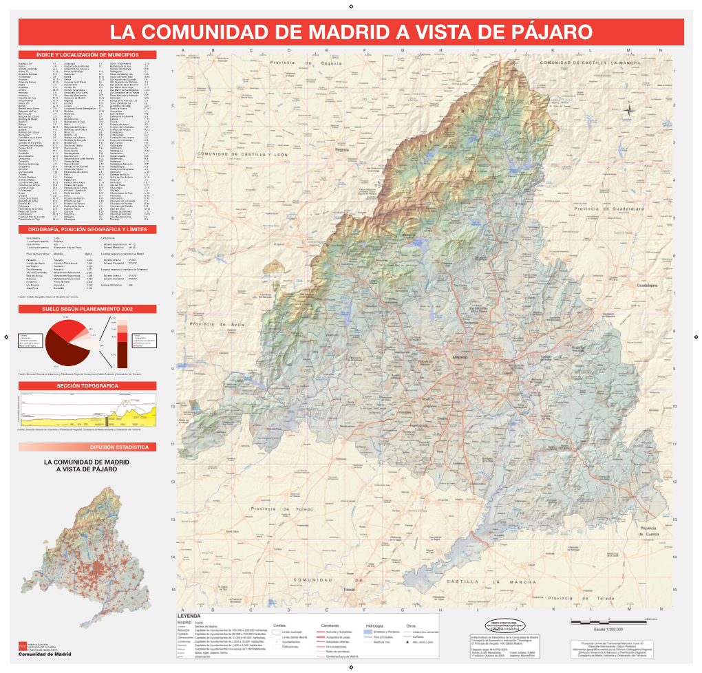 La Comunidad De Madrid a Vista De Pájaro