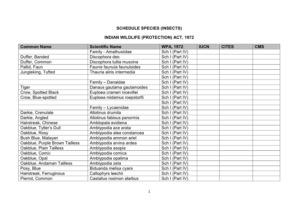 Schedule Species (Insects)