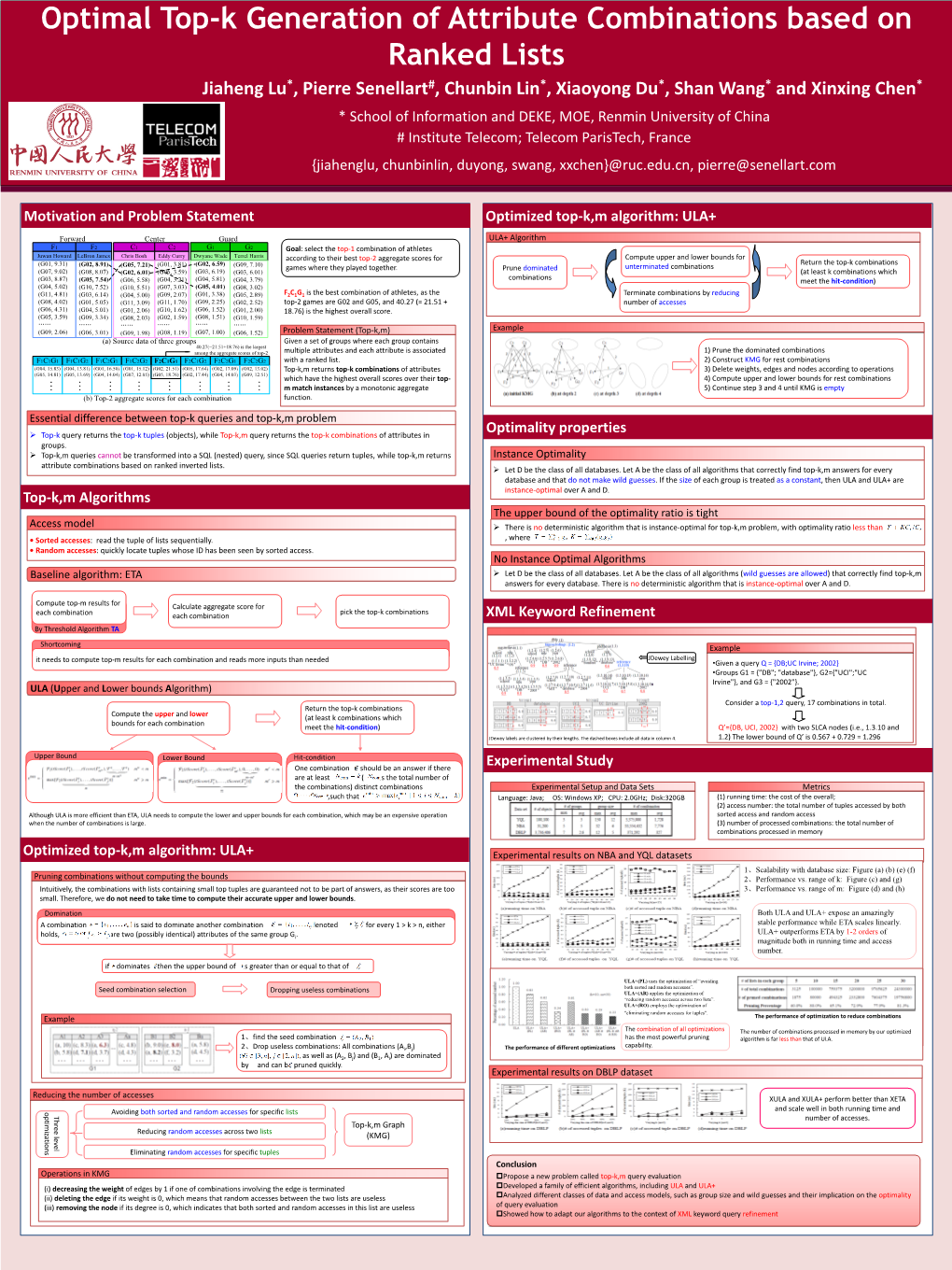 Optimal Top-K Generation of Attribute Combinations Based on Ranked Lists