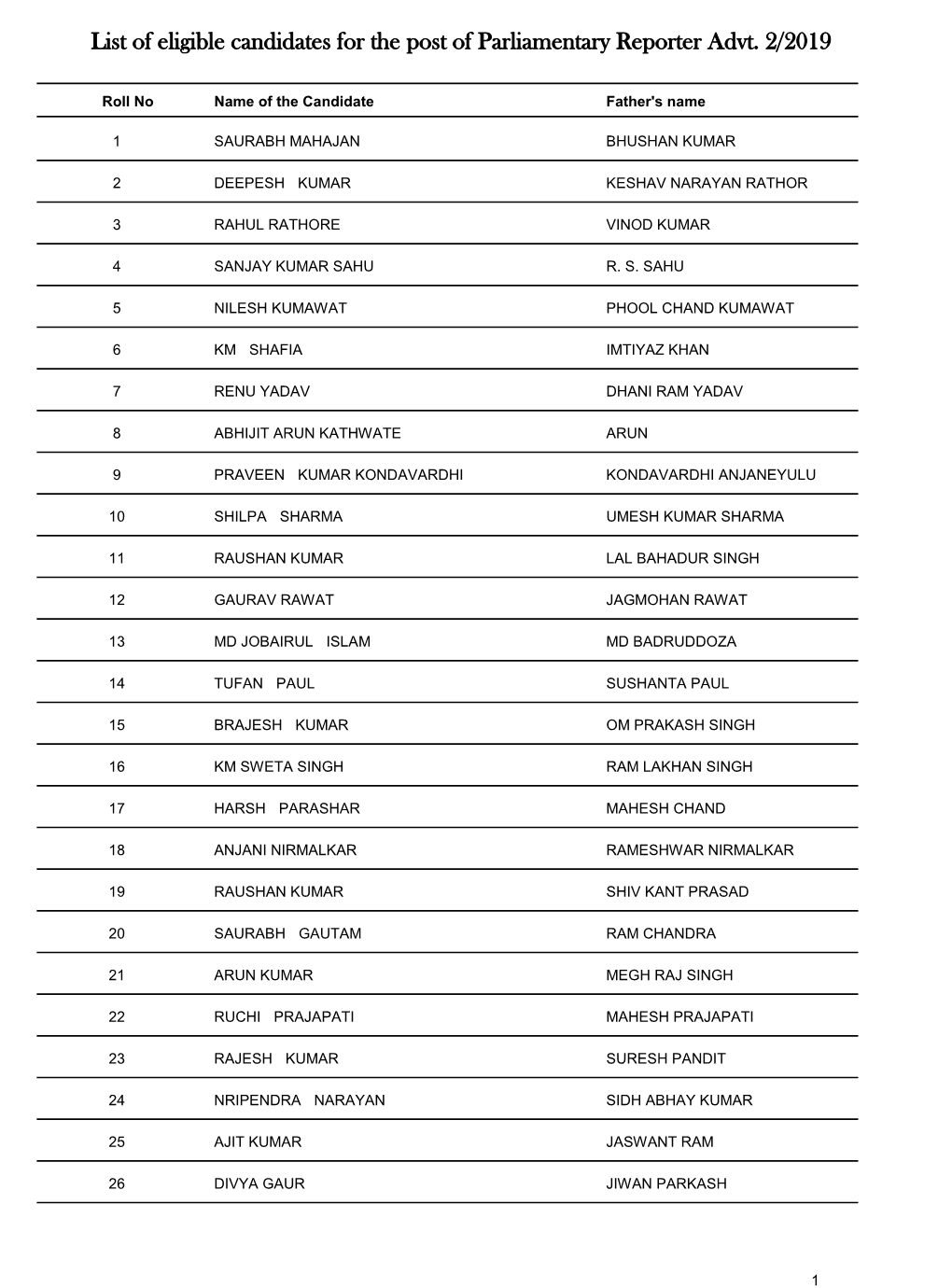 List of Eligible Candidates for the Post of Parliamentary Reporter Advt. 2/2019