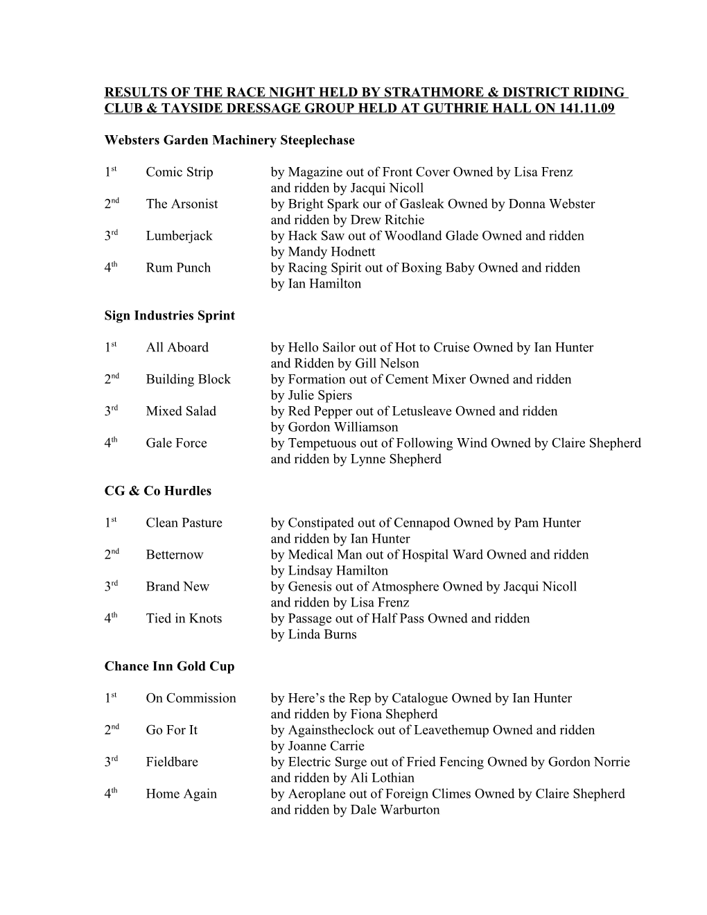 Results of the Race Night Held by Strathmore & District Riding Club & Tayside Dressage