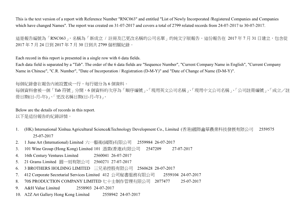 新成立/ 註冊及已更改名稱的公司名單list of Newly Incorporated