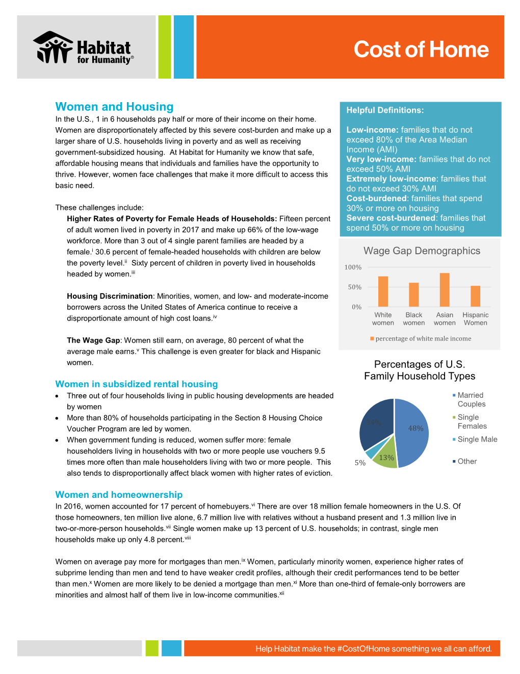 Women and Housing Helpful Definitions: in the U.S., 1 in 6 Households Pay Half Or More of Their Income on Their Home