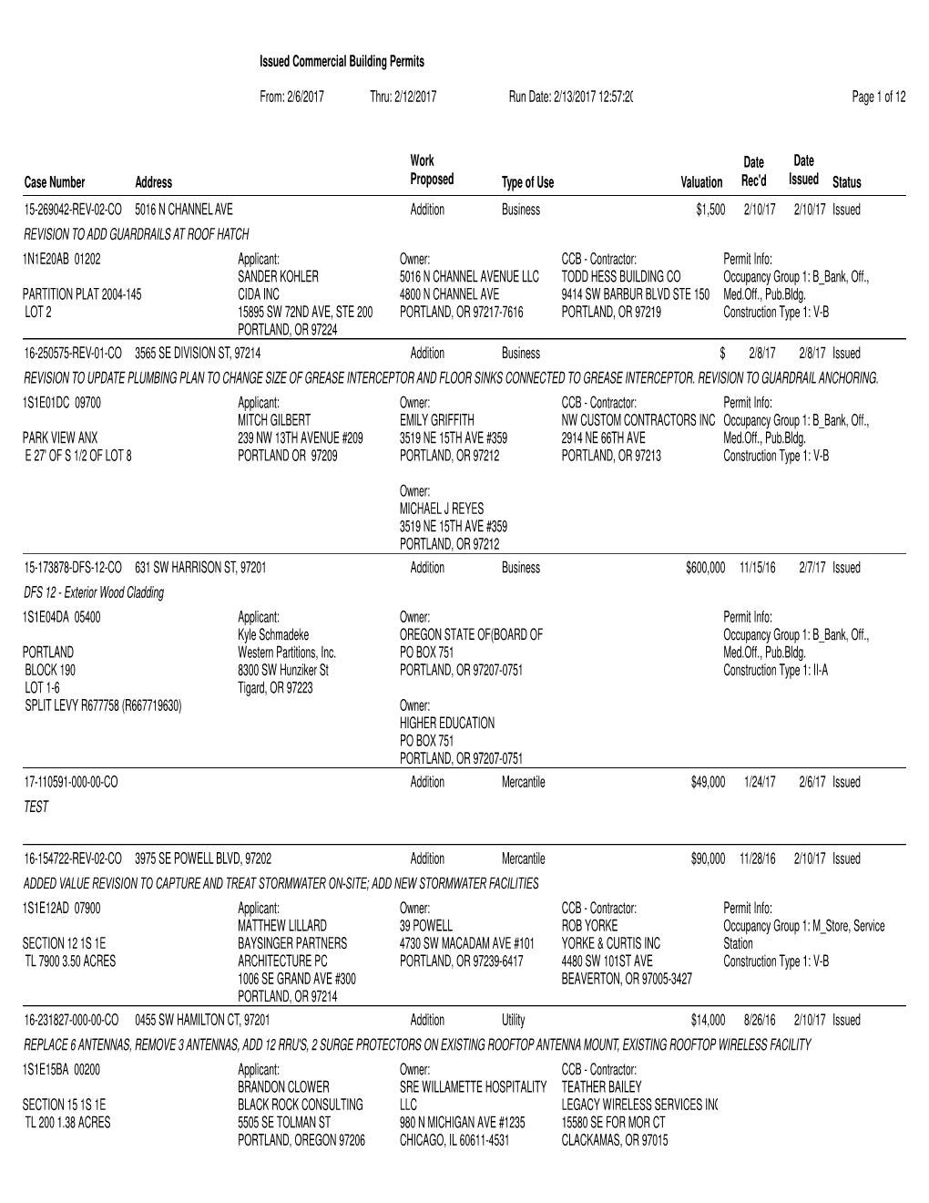 2/6/2017 Issued Commercial Building Permits