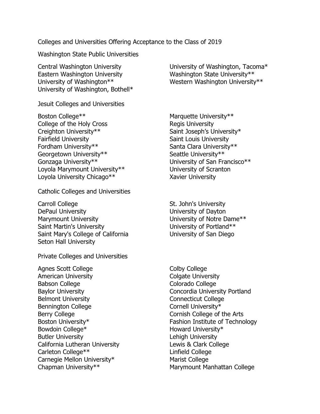 Colleges and Universities Offering Acceptance to the Class of 2019