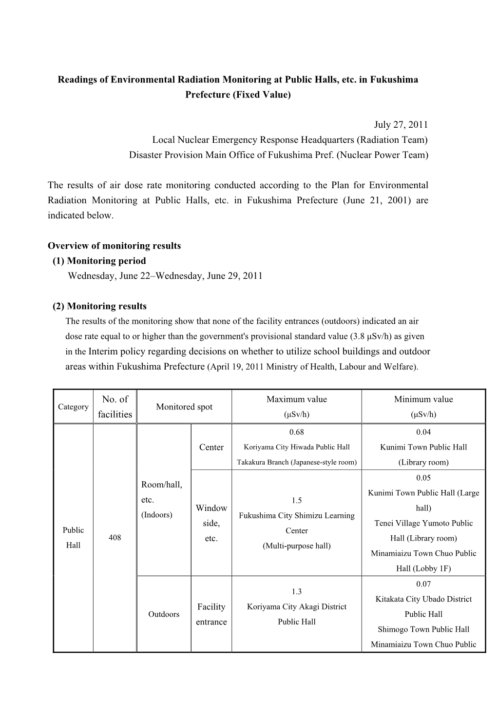 Readings of Environmental Radiation Monitoring at Public Halls, Etc. in Fukushima Prefecture (Fixed Value)