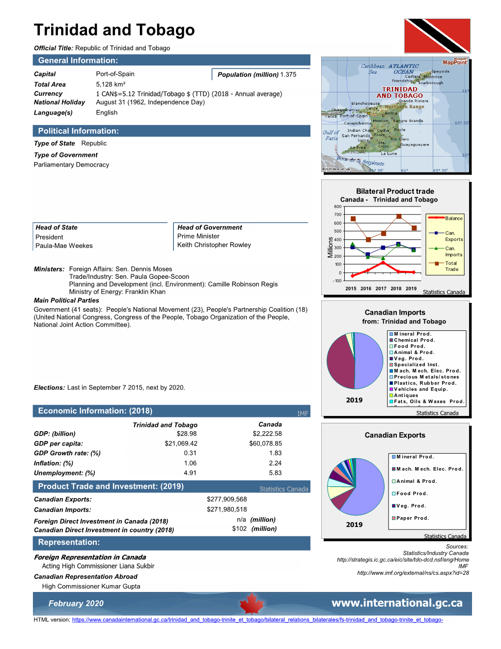 Trinidad and Tobago Official Title: Republic of Trinidad and Tobago General Information