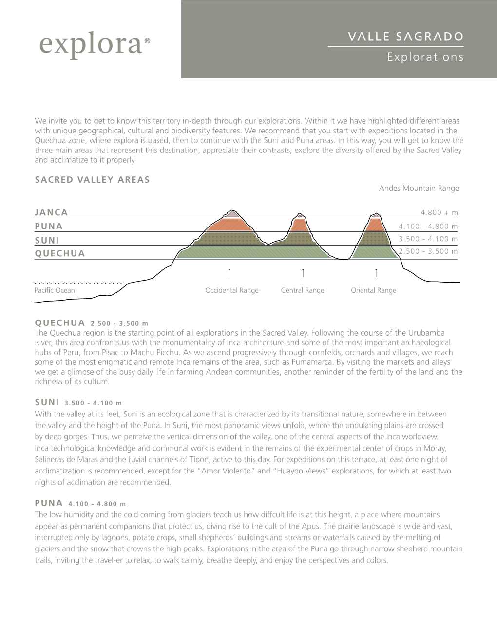 VALLE SAGRADO Explorations