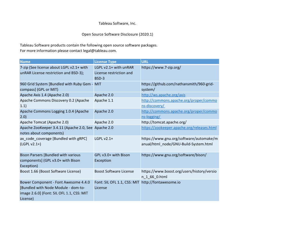 Tableau OSS List 2020.1 Final.Xlsx