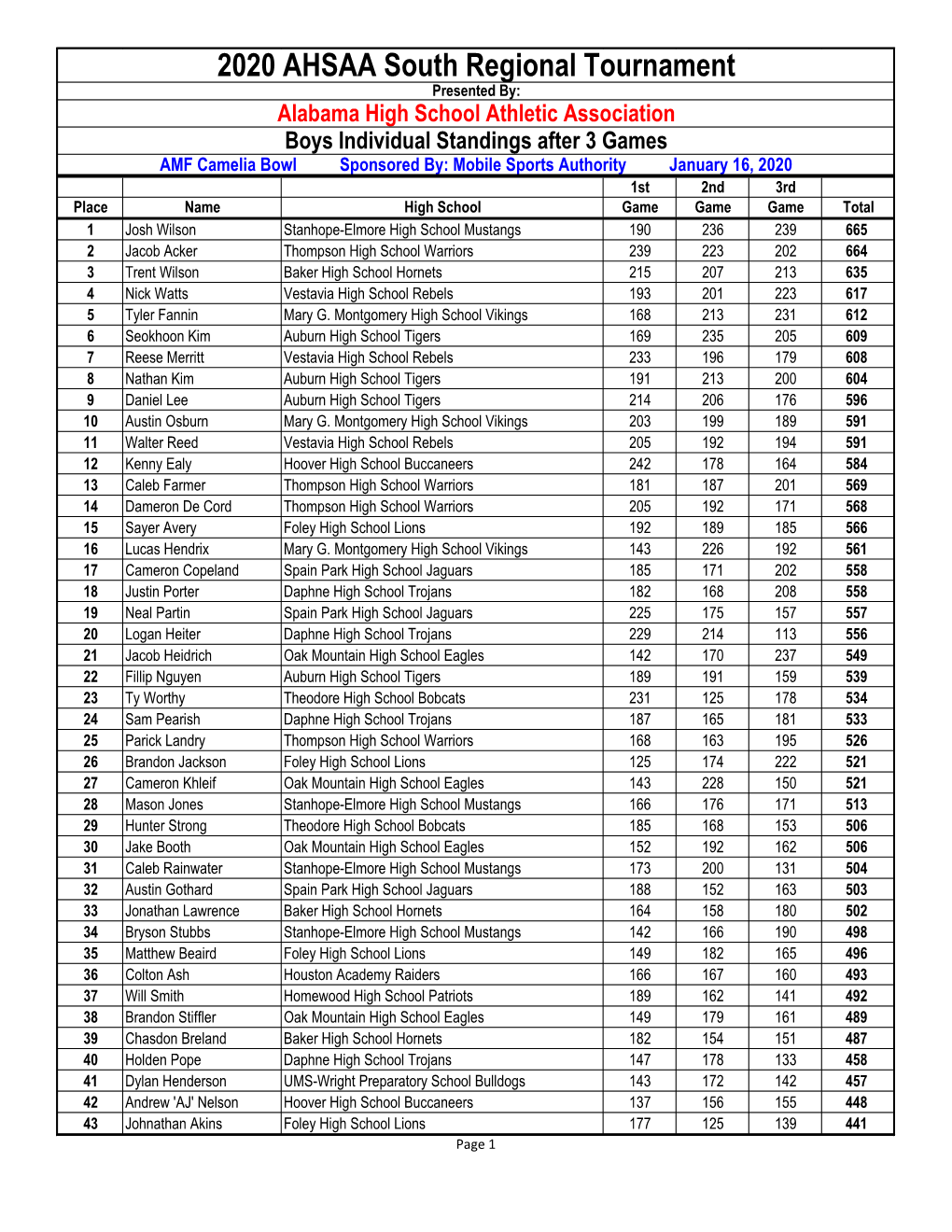 2020 AHSAA South Regional Tournament