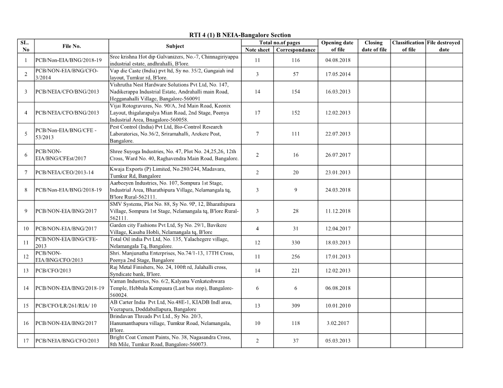 RTI 4 (1) B NEIA-Bangalore Section SL