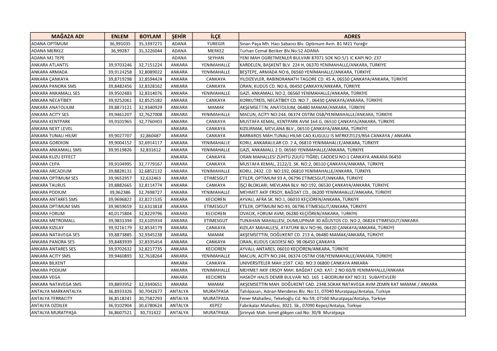 MAĞAZA ADI ENLEM BOYLAM ŞEHİR İLÇE ADRES ADANA OPTİMUM 36,991035 35,3397271 ADANA YUREGIR Sinan Paşa Mh