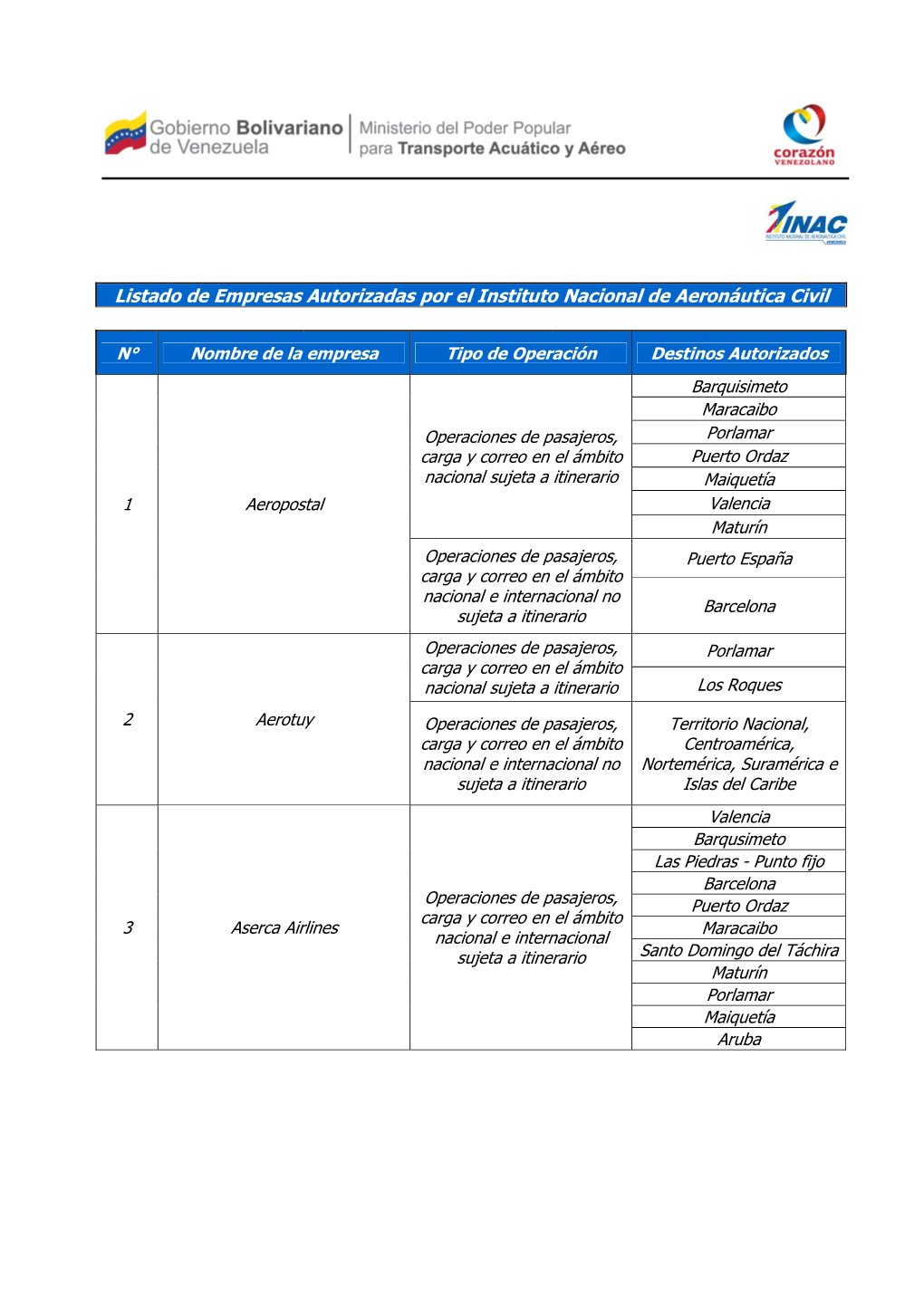 Listado De Empresas Autorizadas Por El Instituto Nacional De Aeronáutica Civil