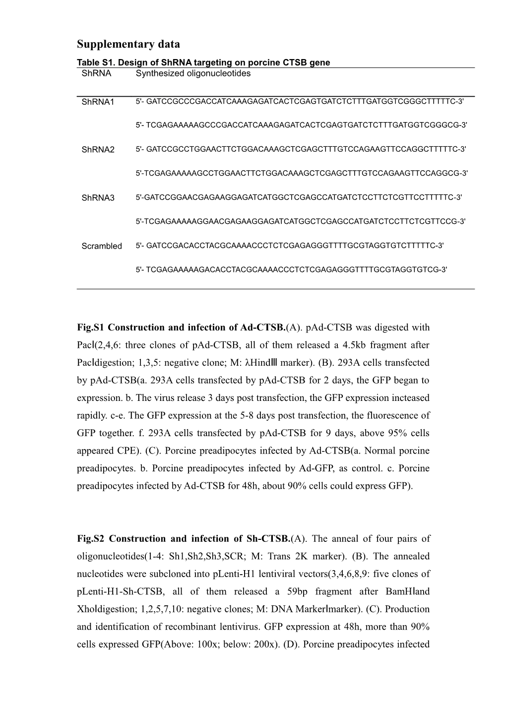 Table S1. Design of Shrna Targeting on Porcine CTSB Gene