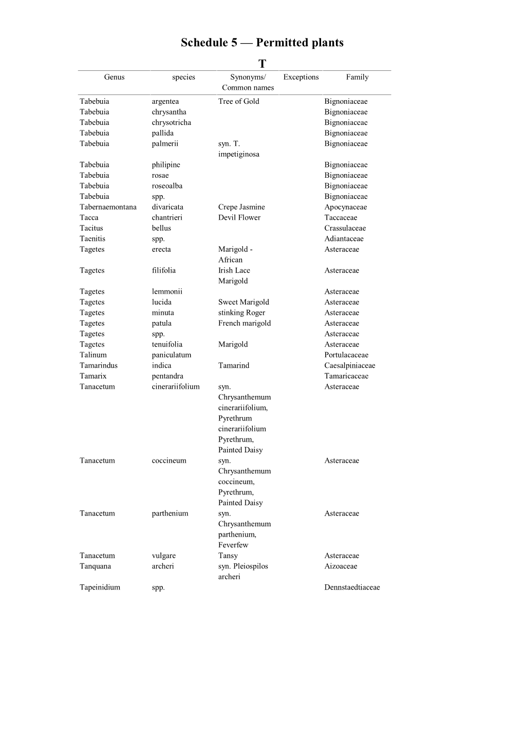 Schedule 5 — Permitted Plants T