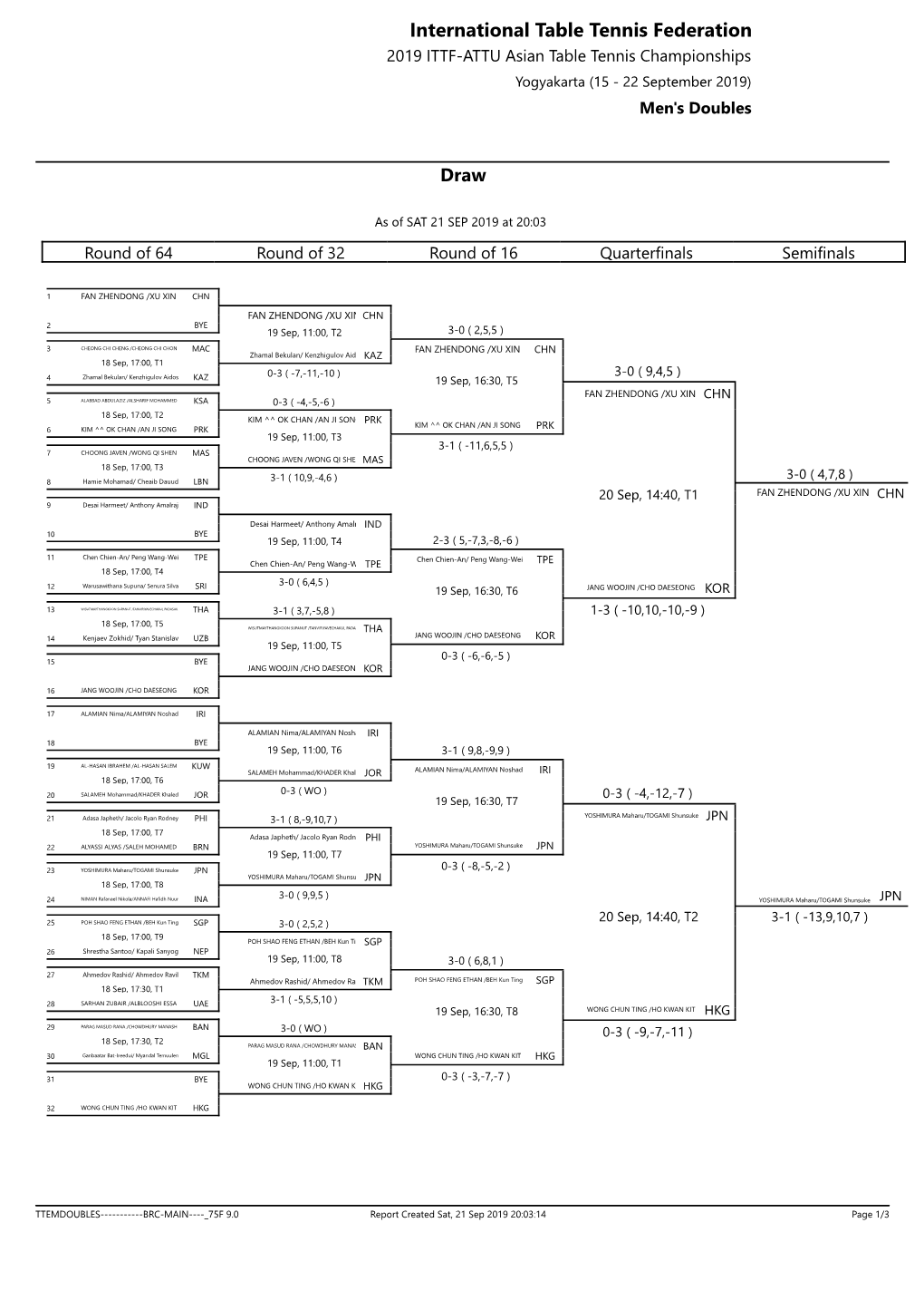 International Table Tennis Federation 2019 ITTF-ATTU Asian Table Tennis Championships Yogyakarta (15 - 22 September 2019) Men's Doubles