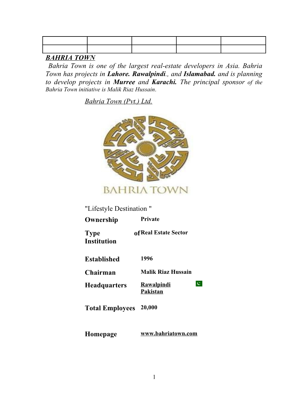 BAHRIA TOWN Bahria Town Is One of the Largest Real-Estate Developers in Asia