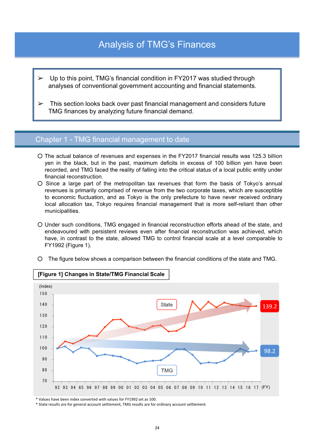 Analysis of TMG's Finances