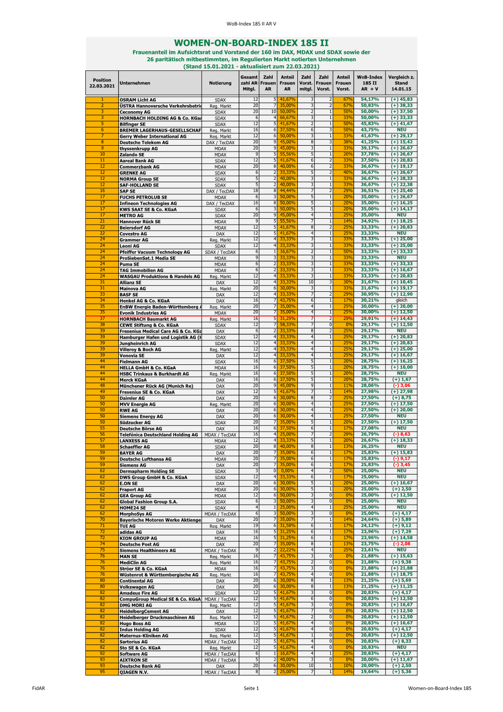 Women-On-Board-Index