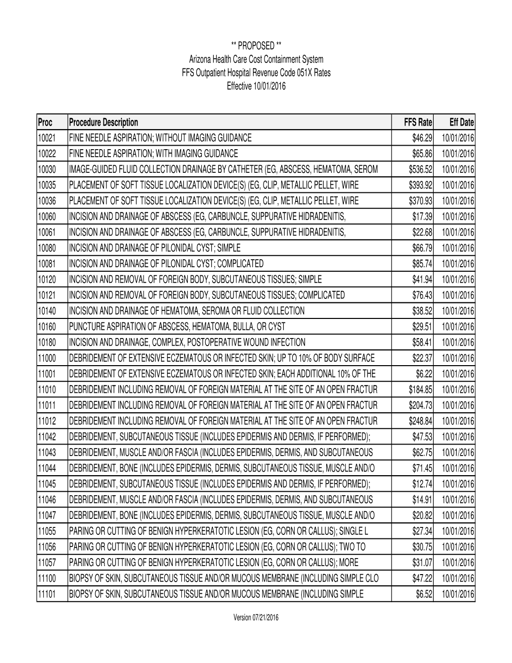 03 Website FS Outpatient Hospital Revenue Code 051X1