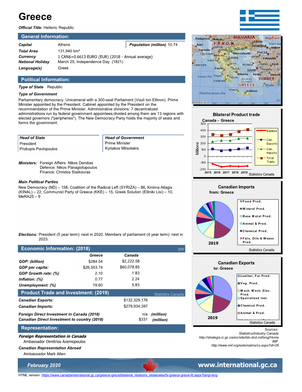 Greece-FS-En.Pdf