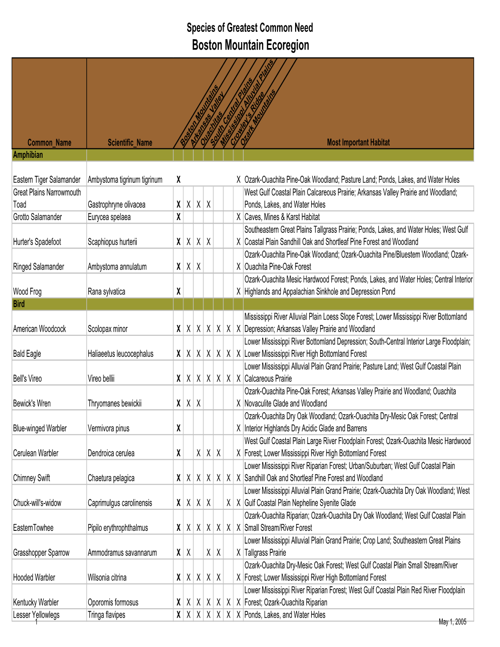 Boston Mountains Species and Habitats