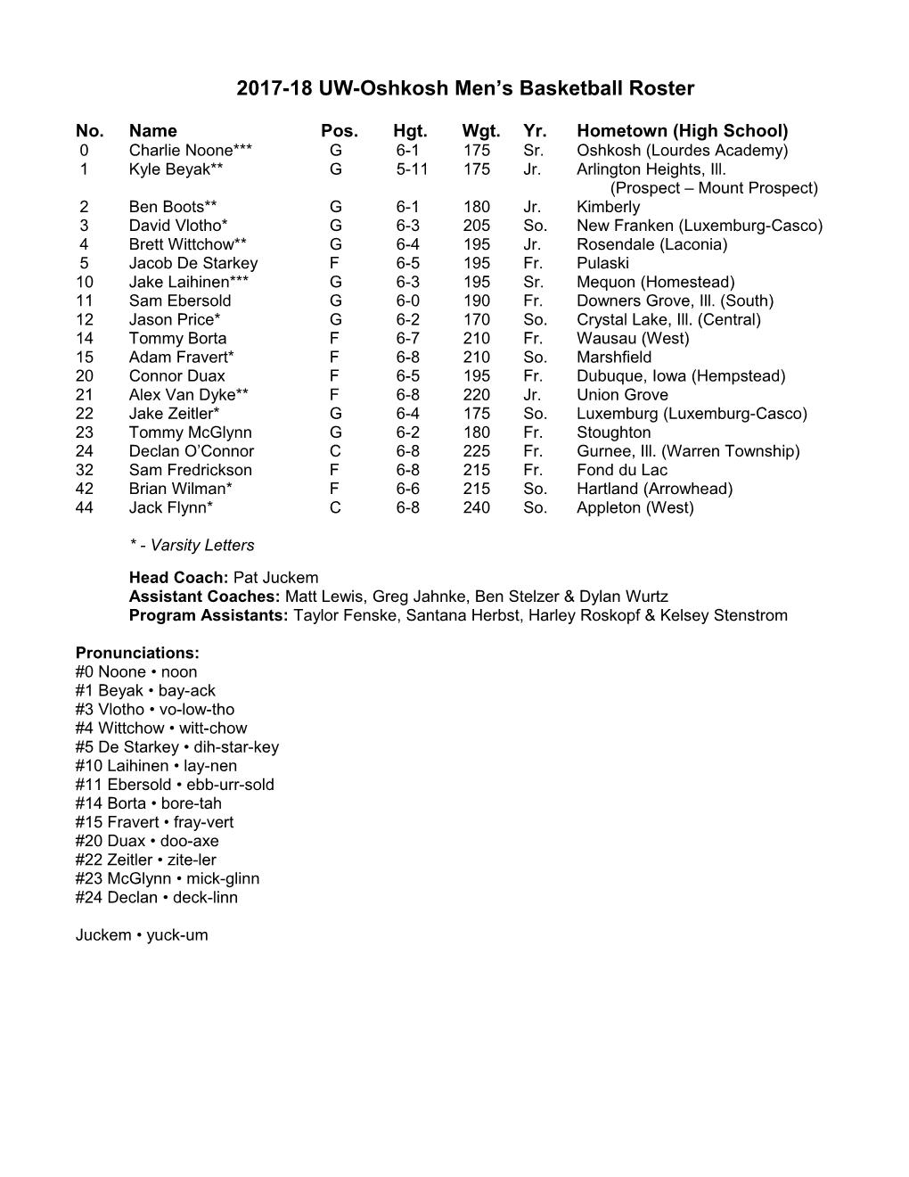 2005 UW-Oshkosh Men S Soccer Roster