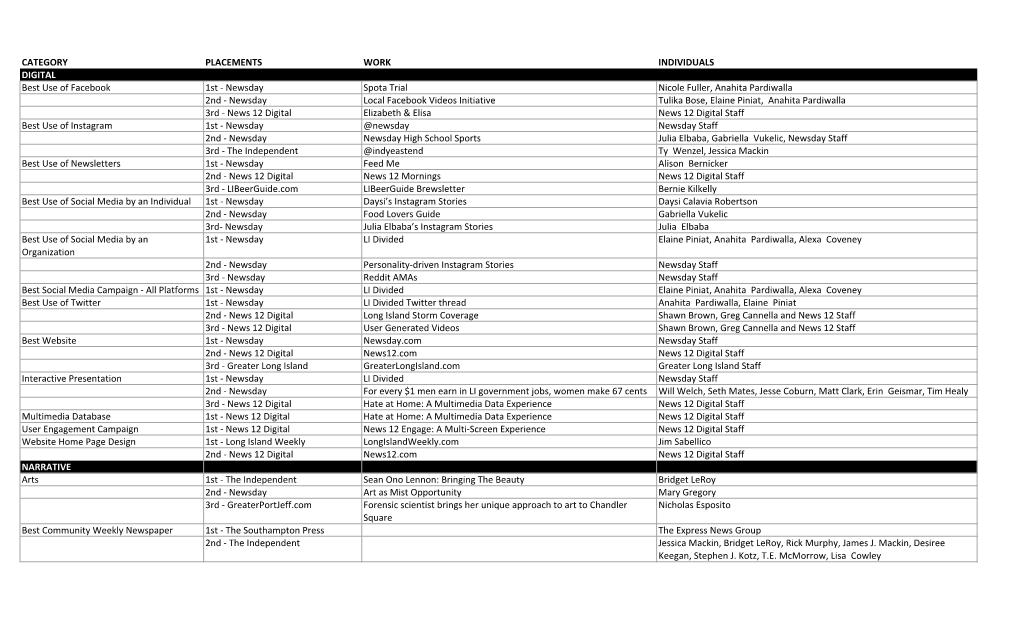 2020 PCLI Awards Results.Xlsx