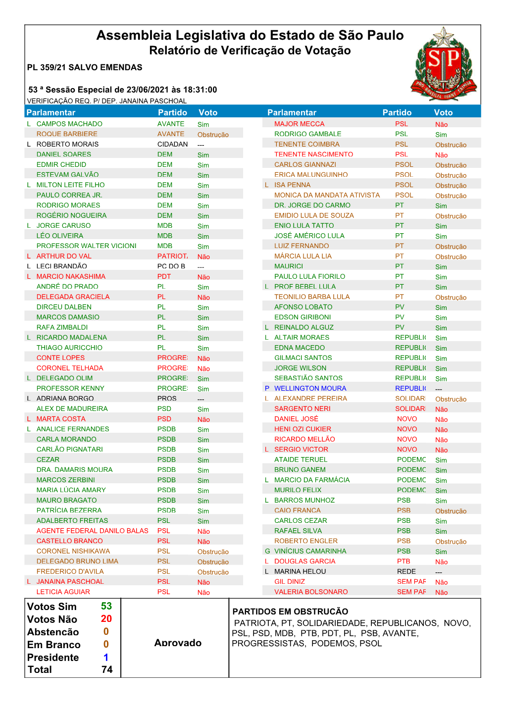 53ª Sessão Extraordinária Em Ambiente Virtual De 2021