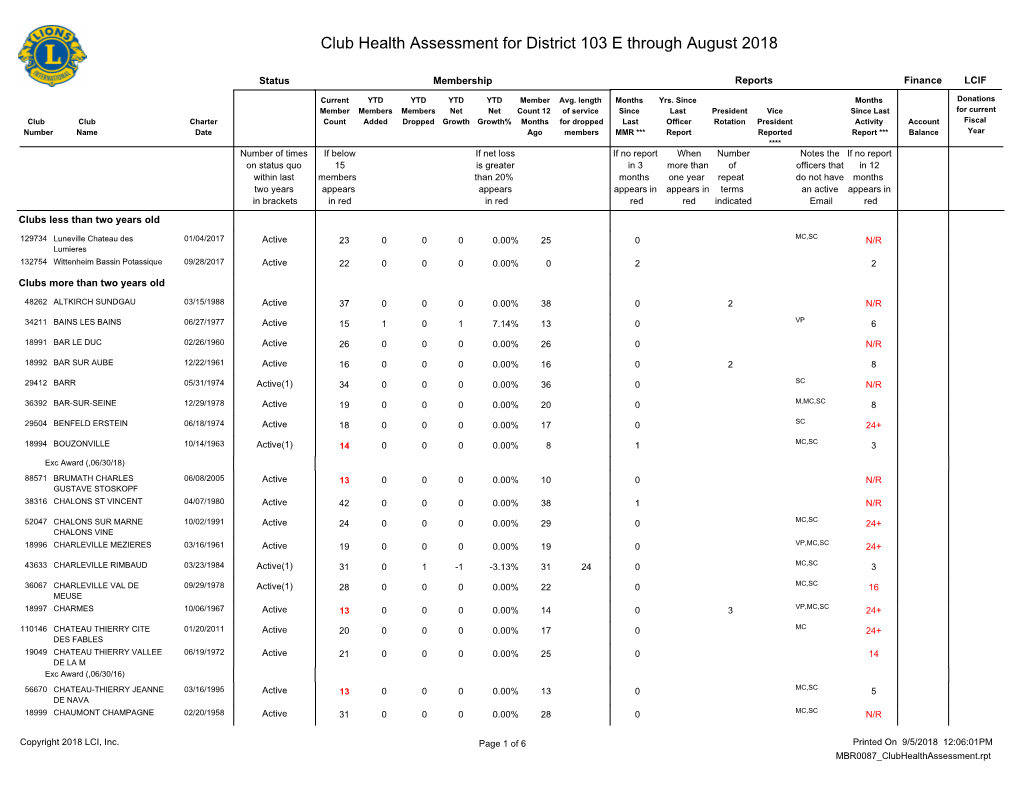 Club Health Assessment MBR0087