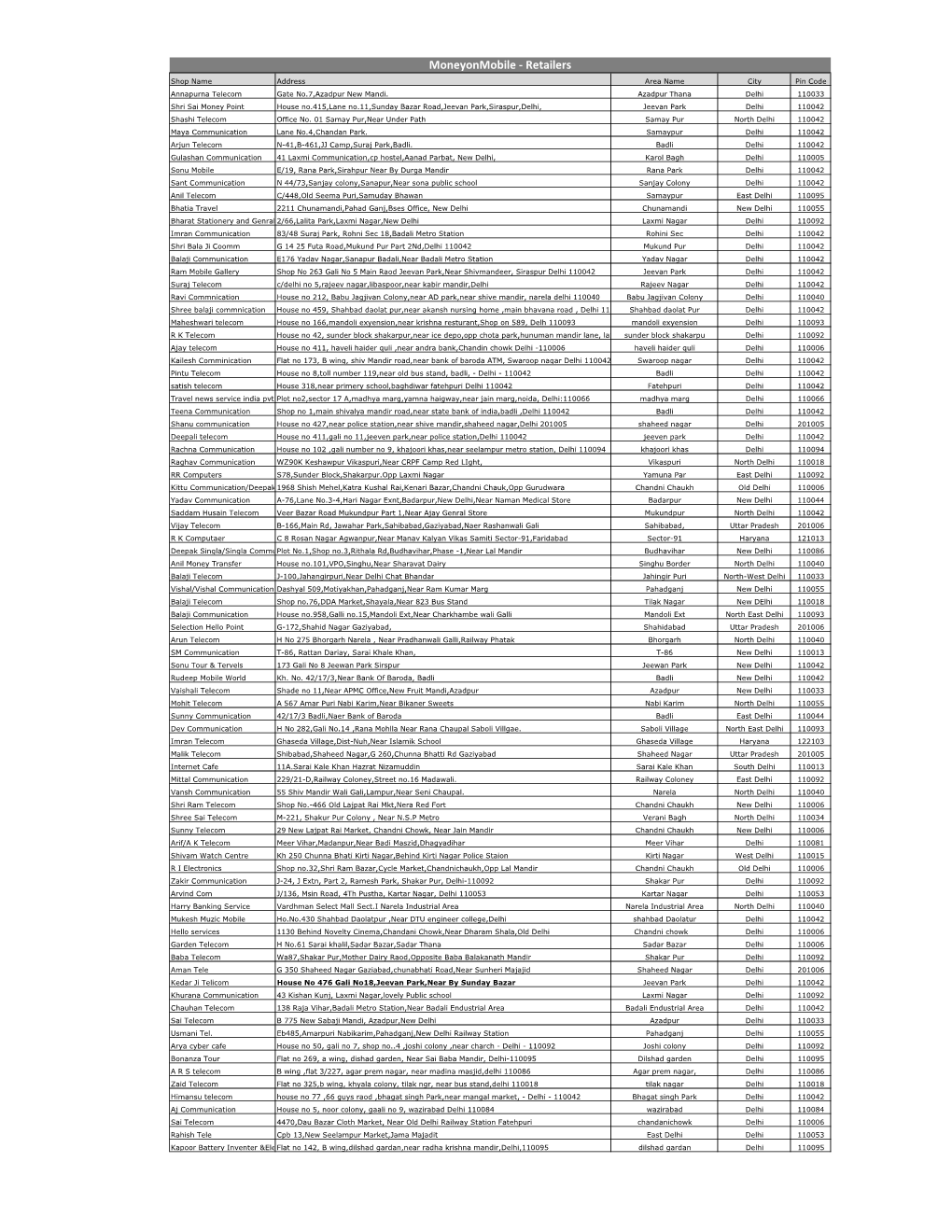 BSES Delhi Retailer Data