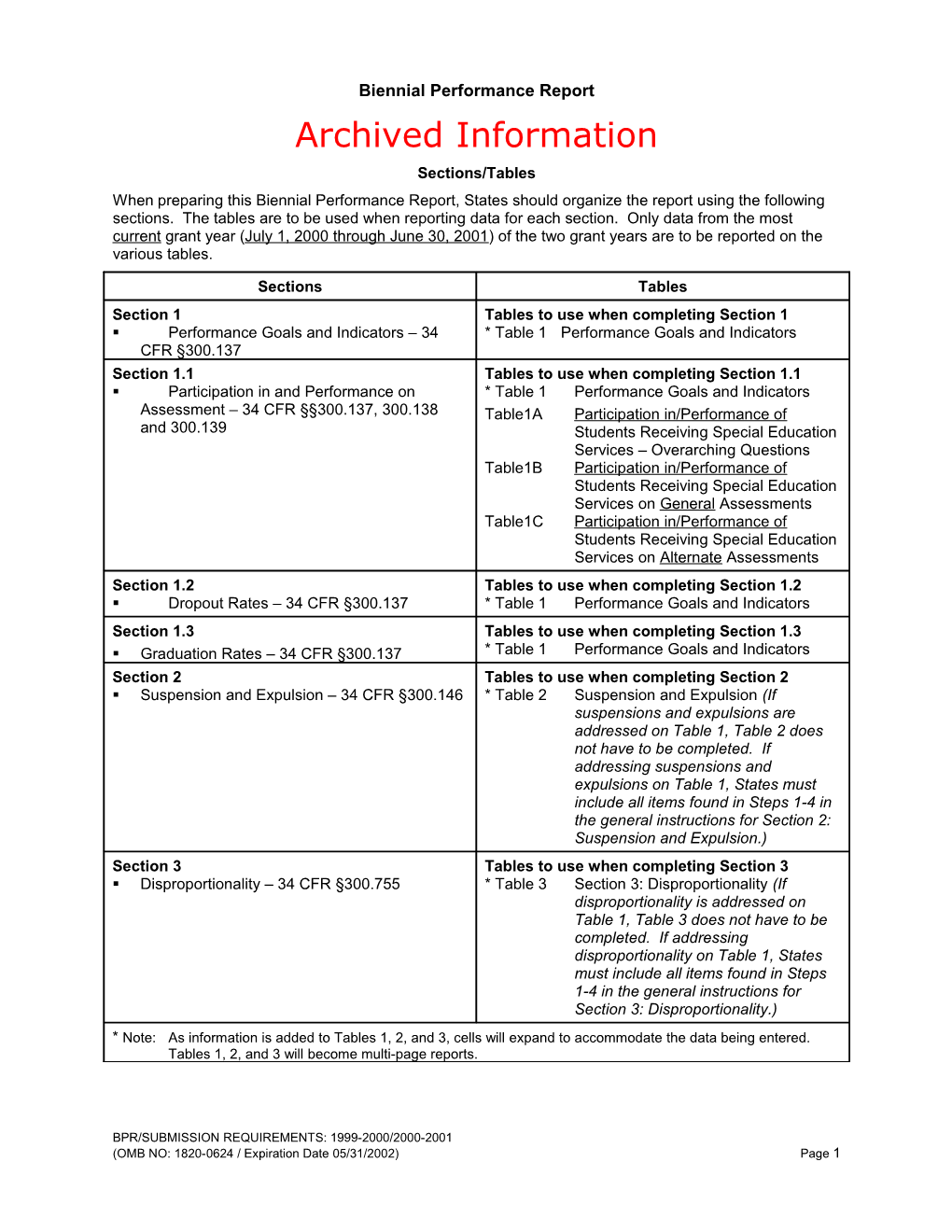 Archived Information: Biennial Report Sections/Tables