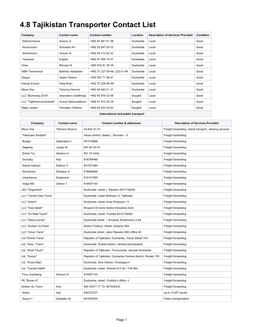 4.8 Tajikistan Transporter Contact List