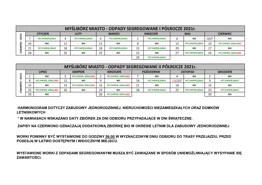 ODPADY SEGREGOWANE I PÓŁROCZE 2021R