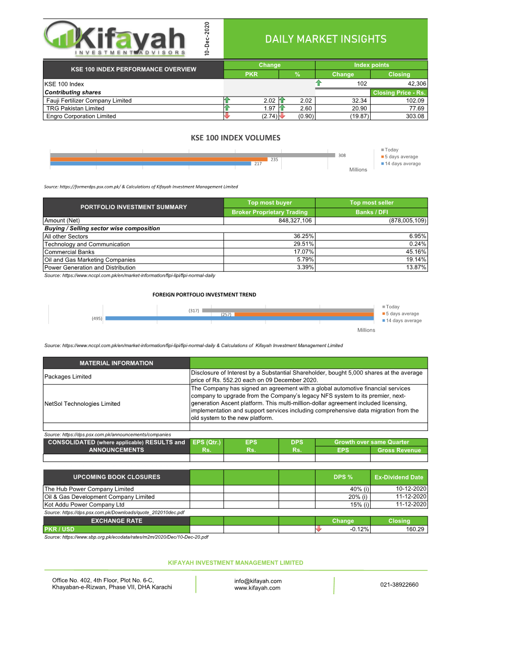 Kifayah Market Insights 10 December 2020