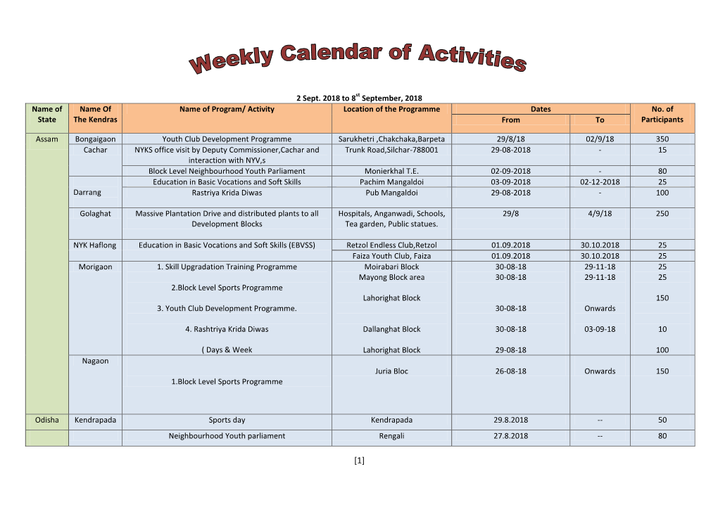 2 Sept. 2018 to 8St September, 2018 Name of State Name of the Kendras Name of Program/ Activity Location of the Programme Dates