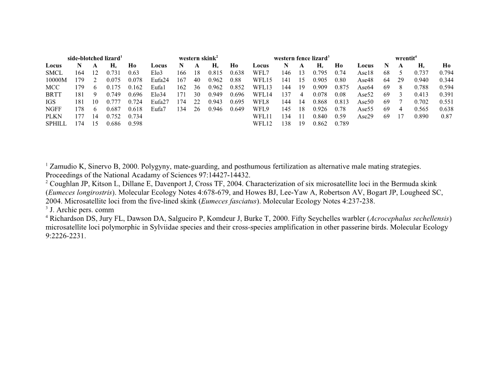 1 Zamudio K, Sinervo B, 2000. Polygyny, Mate-Guarding, and Posthumous Fertilization As