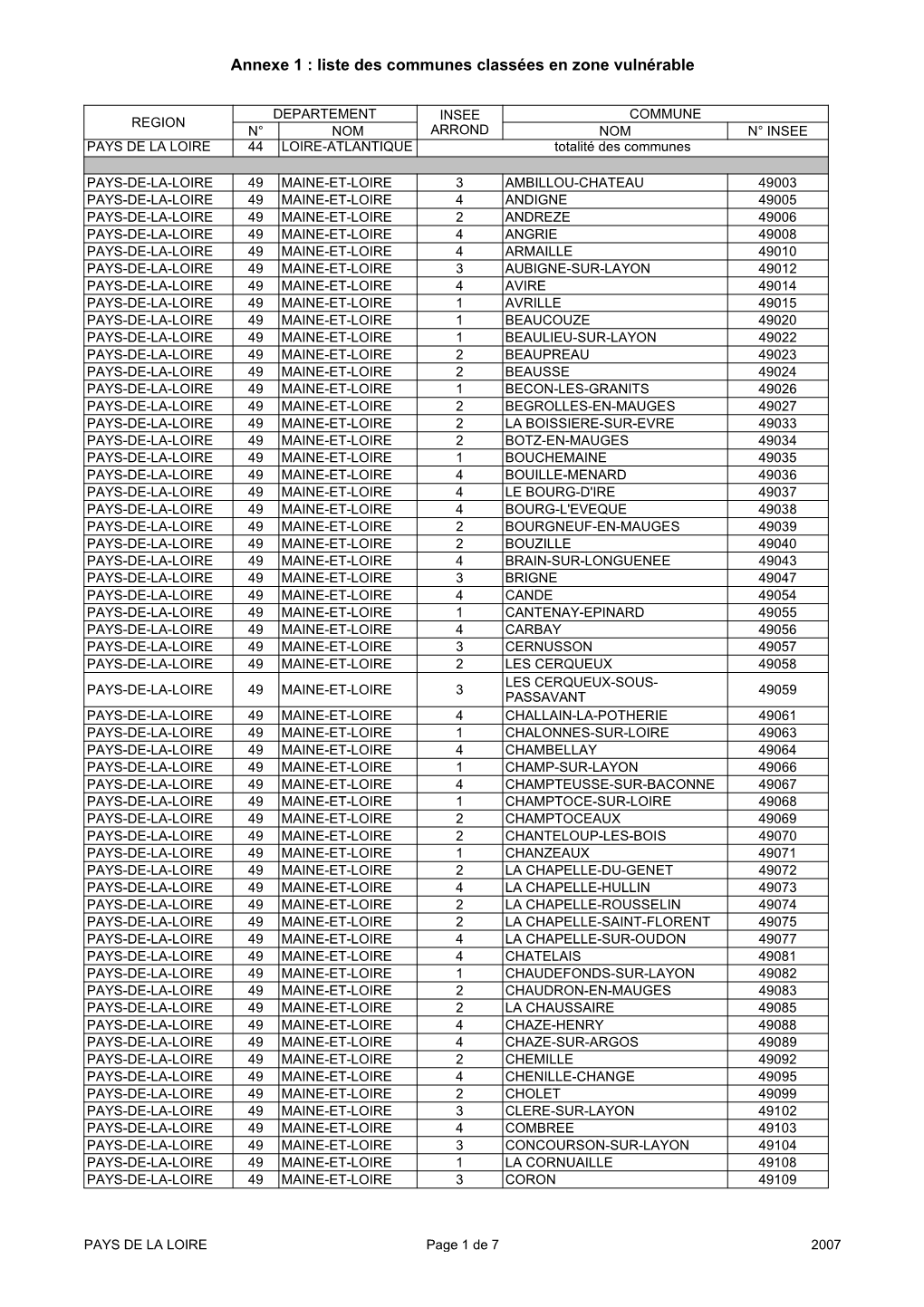 Liste Des Communes En ZV