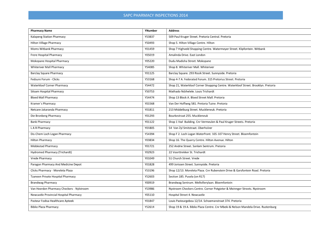 Sapc Pharmacy Inspections 2014