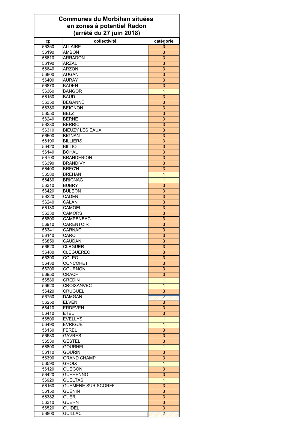 Communes Du Morbihan Situées En Zones À Potentiel Radon