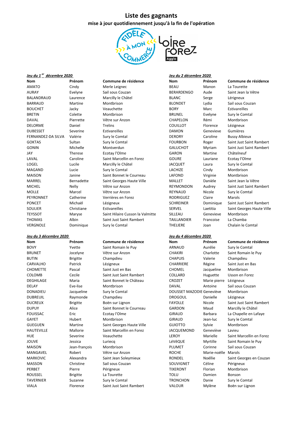 Liste Des Gagnants Mise À Jour Quotidiennement Jusqu'à La Fin De L'opération