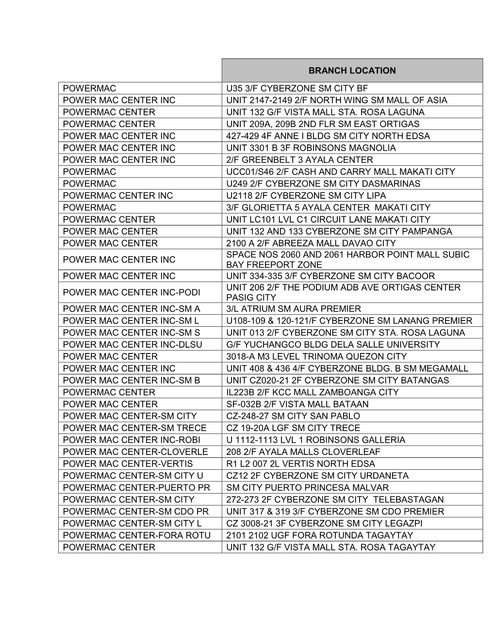 Branch Location Powermac U35 3/F Cyberzone Sm City Bf