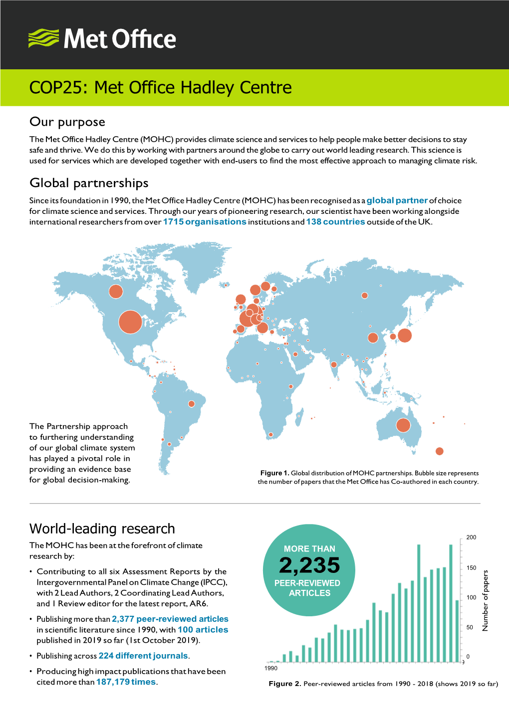 COP25: Met Office Hadley Centre