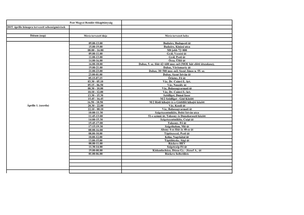 Pest Megyei Rendőr-Főkapitányság 2015. Április Hónapra Tervezett Sebességmérések