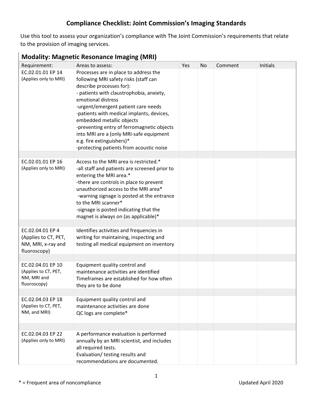 Compliance Checklist: Joint Commission's Imaging Standards Modality: Magnetic Resonance Imaging (MRI)