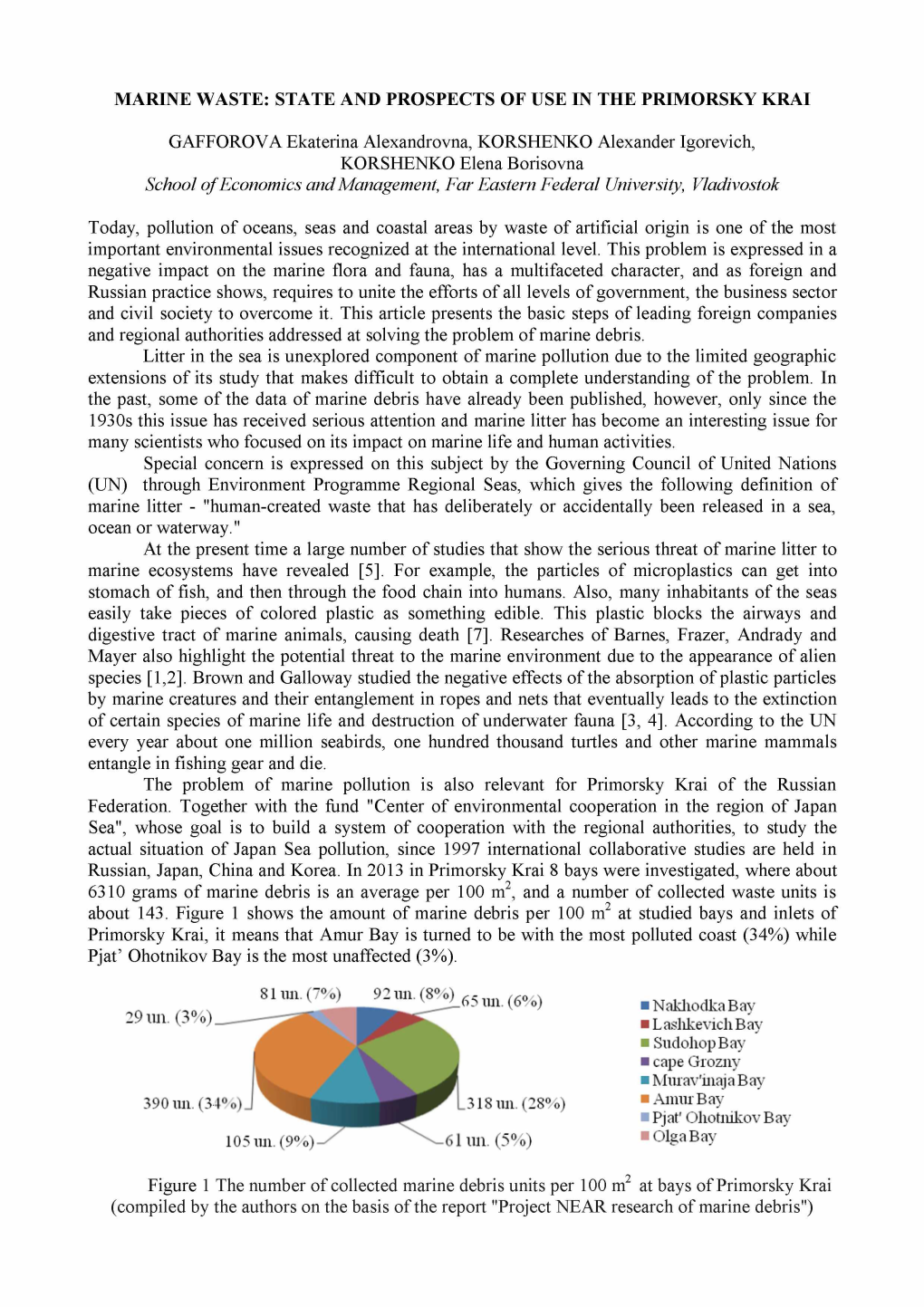 Marine Waste: State and Prospects of Use in the Primorsky Krai