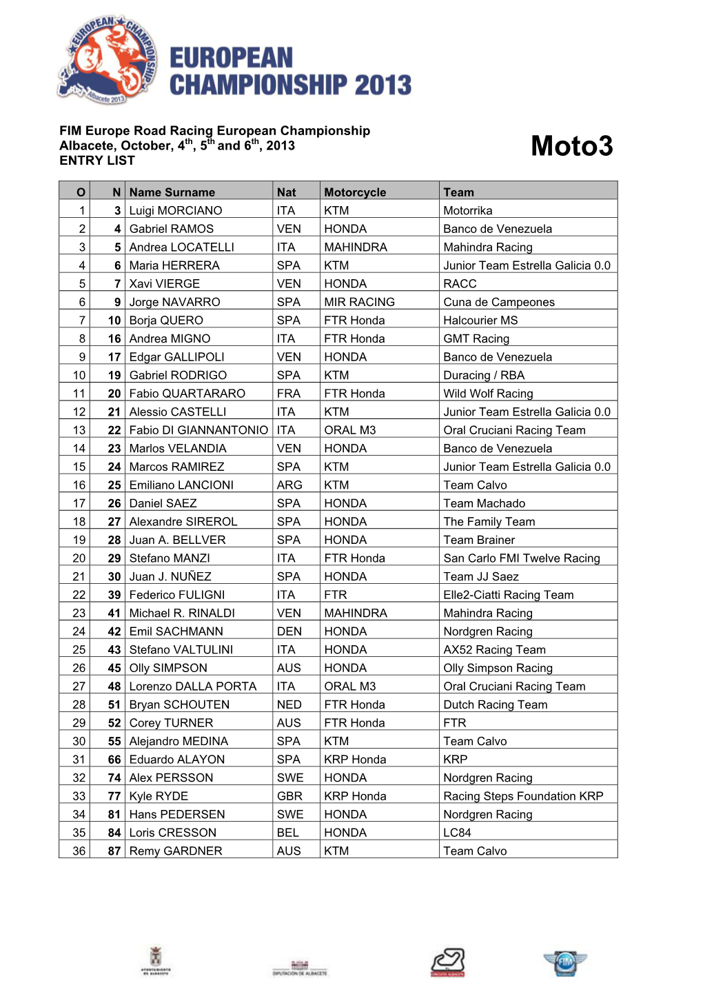 FIM Europe Road Racing European Championship Albacete, October, 4Th, 5Th and 6Th, 2013 ENTRY LIST Moto3