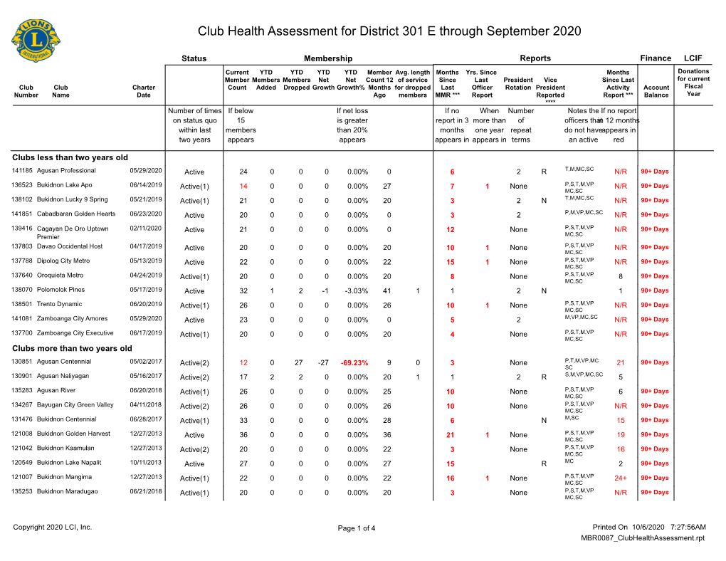 Club Health Assessment MBR0087