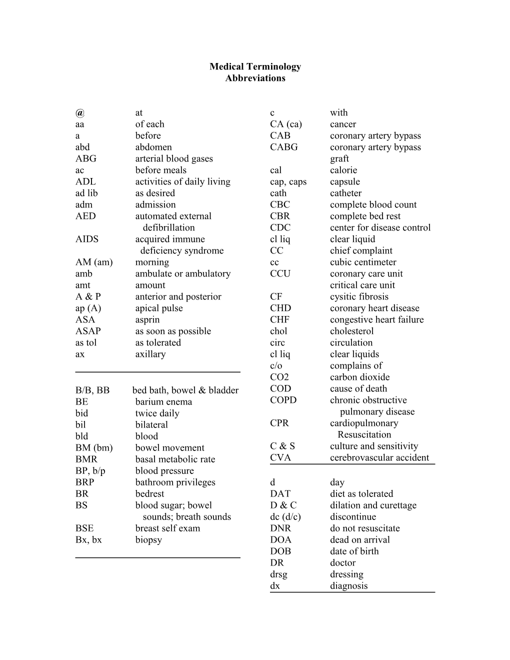 Medical Terminology