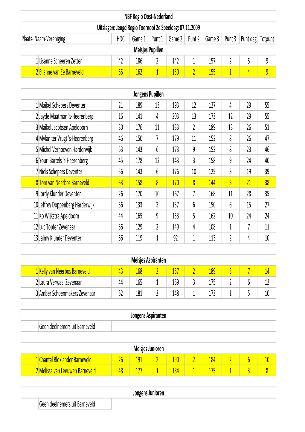 Regio Jeugd League 2E